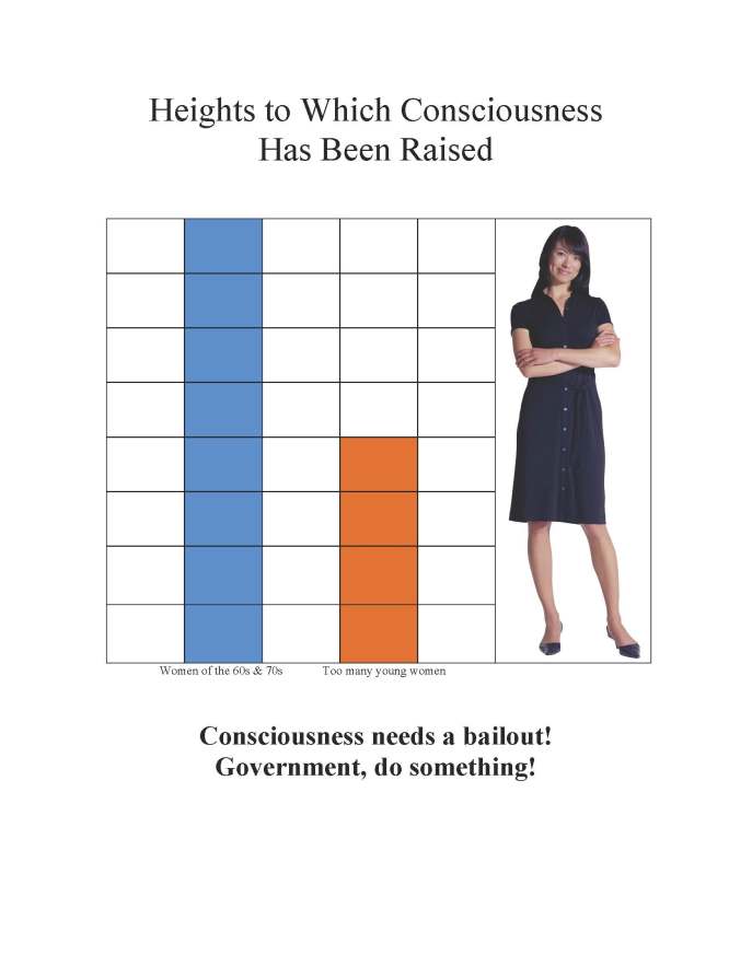 Heights to Which Consciousness