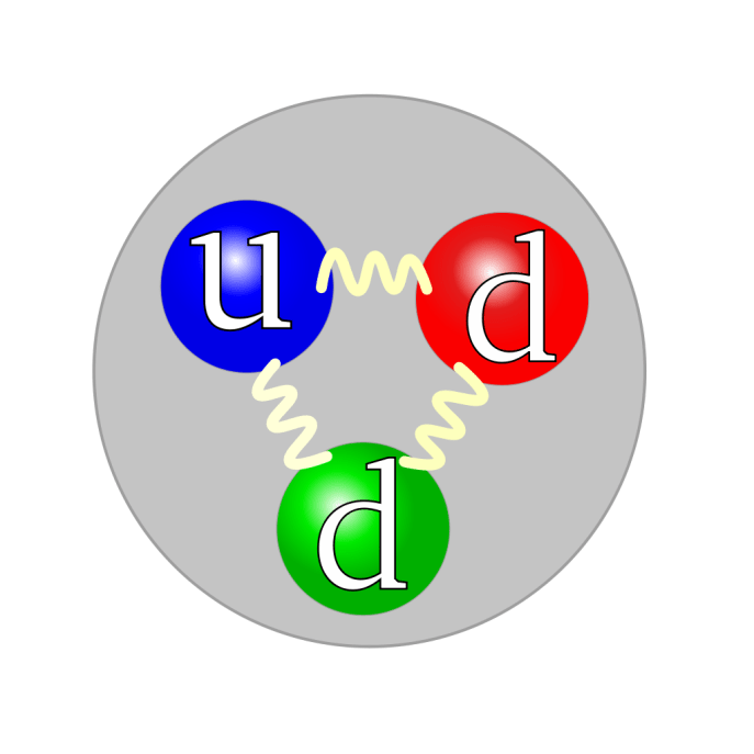 Quarks courtesy of Arpad Horvath.